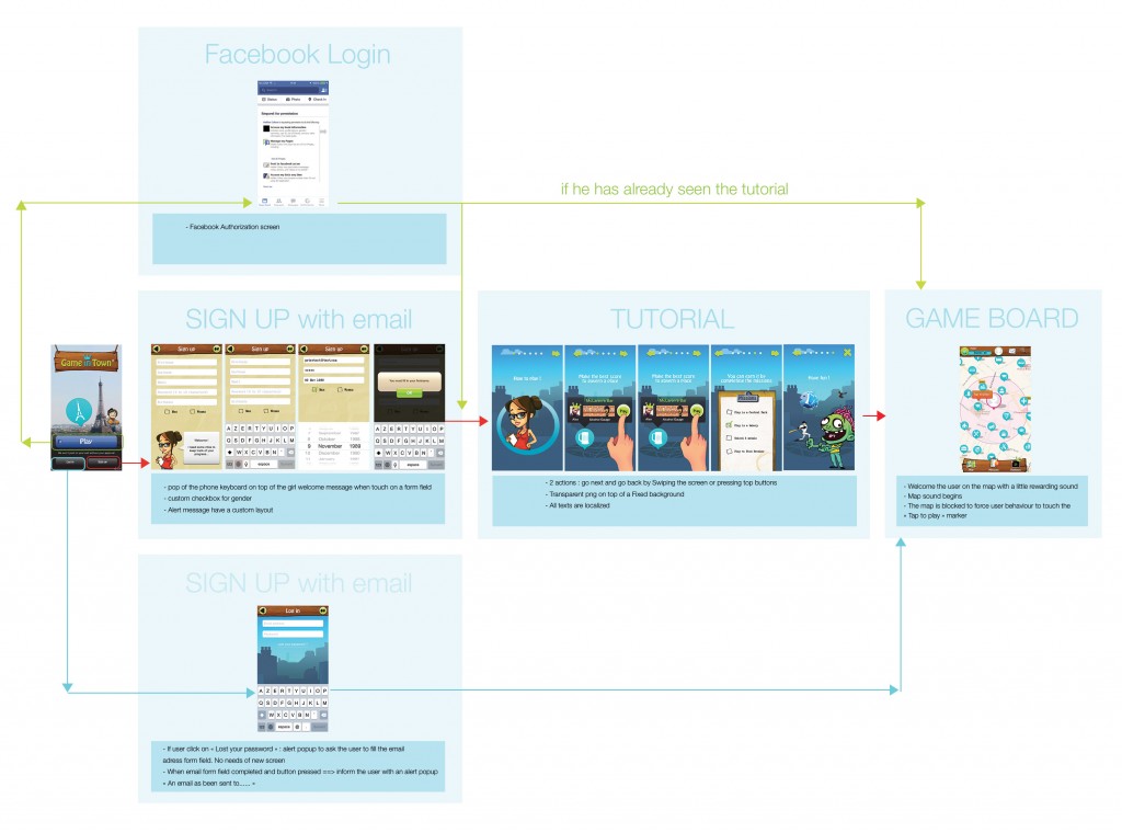 storyboard screen gameintown