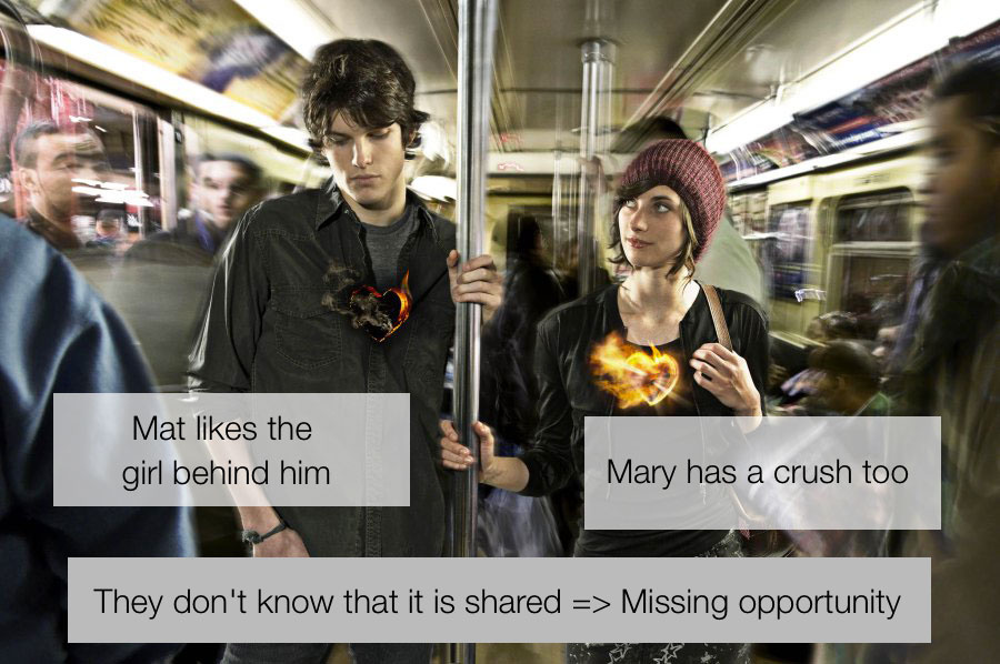 Subway social compass crush